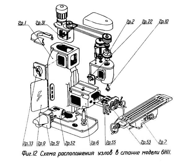 6Н11 составные частини універсального вертикального консольно-фрезерного верстата 6Н11
